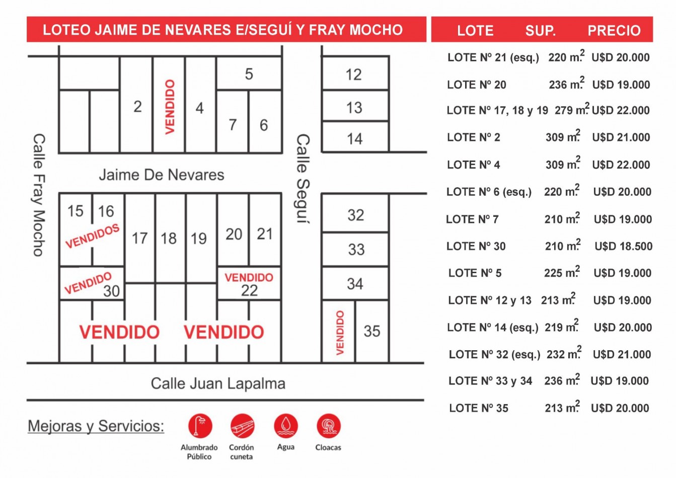 Loteo Jaime de Nevares Zona Norte